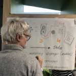 Stakeholder Workshop on health