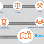 Responsible Research and Innovation in industry: experiences from the PRISMA project