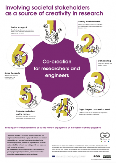 co-creation toolkit poster